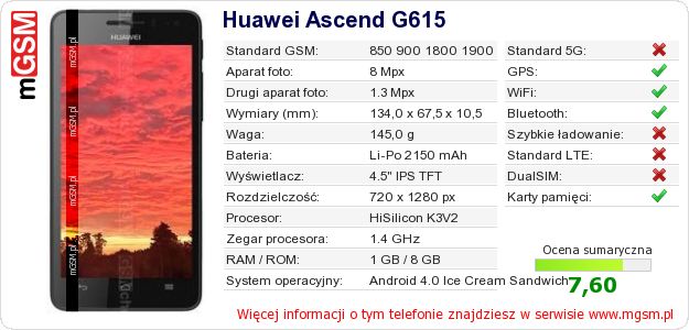 Dane telefonu Huawei Ascend G615