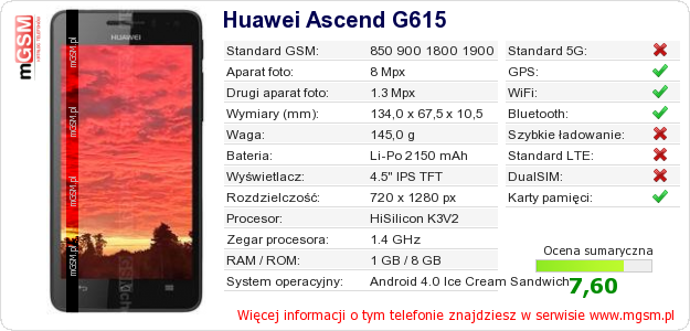 Dane telefonu Huawei Ascend G615