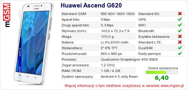 Dane telefonu Huawei Ascend G620
