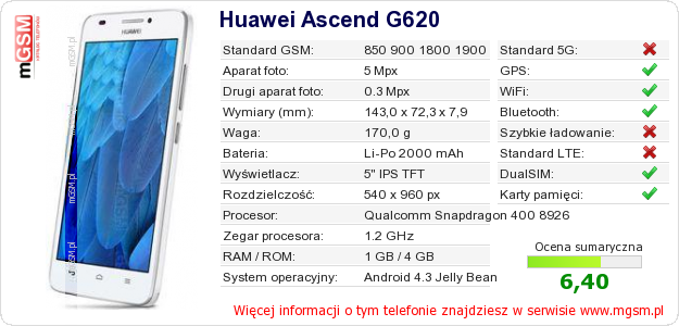Dane telefonu Huawei Ascend G620