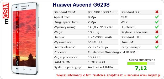 Dane telefonu Huawei Ascend G620S