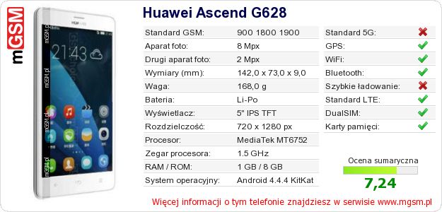 Dane telefonu Huawei Ascend G628