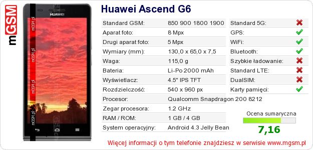 Dane telefonu Huawei Ascend G6