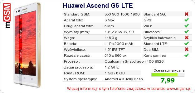 Dane telefonu Huawei Ascend G6 LTE