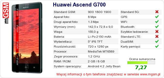 Dane telefonu Huawei Ascend G700 Dane telefonu Huawei Ascend G700