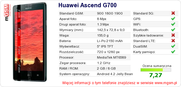 Dane telefonu Huawei Ascend G700 Dane telefonu Huawei Ascend G700