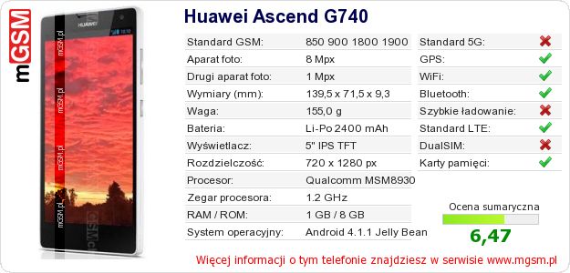Dane telefonu Huawei Ascend G740