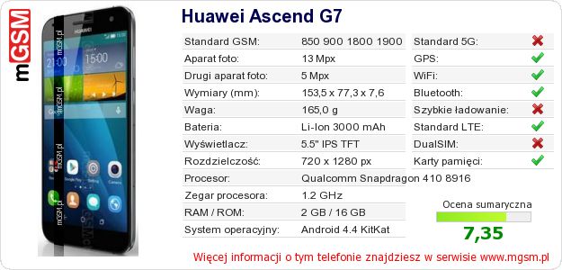 Dane telefonu Huawei Ascend G7