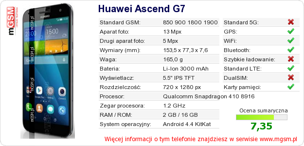 Dane telefonu Huawei Ascend G7