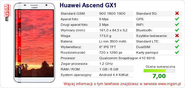 Dane telefonu Huawei Ascend GX1