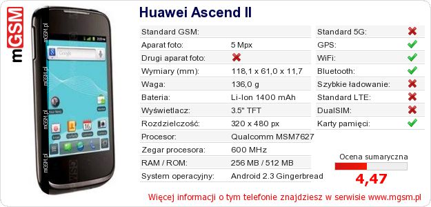 Dane telefonu Huawei Ascend II Dane telefonu Huawei Ascend II