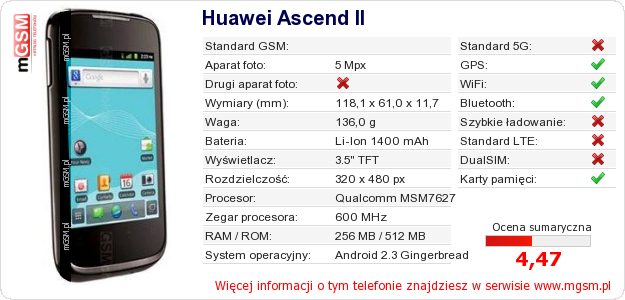 Dane telefonu Huawei Ascend II