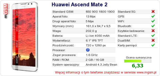 Dane telefonu Huawei Ascend Mate 2
