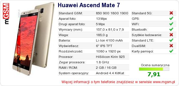 Dane telefonu Huawei Ascend Mate 7 Dane telefonu Huawei Ascend Mate 7