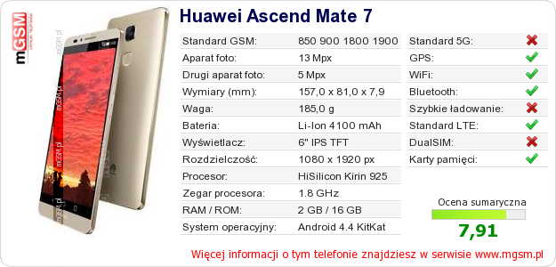 Dane telefonu Huawei Ascend Mate 7