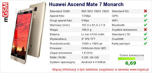 Dane telefonu Huawei Ascend Mate 7 Monarch