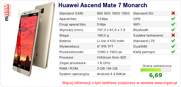 Dane telefonu Huawei Ascend Mate 7 Monarch Dane telefonu Huawei Ascend Mate 7 Monarch