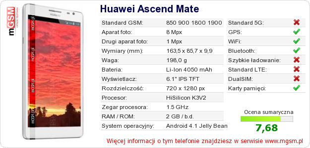 Dane telefonu Huawei Ascend Mate Dane telefonu Huawei Ascend Mate