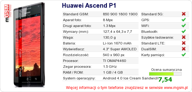 Dane telefonu Huawei Ascend P1