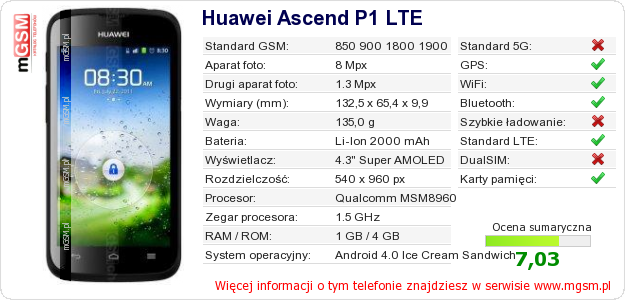Dane telefonu Huawei Ascend P1 LTE