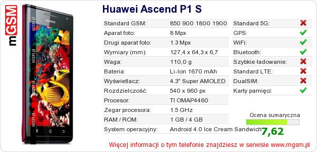 Dane telefonu Huawei Ascend P1 S