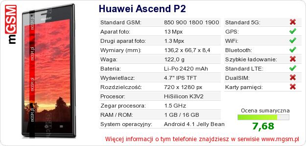 Dane telefonu Huawei Ascend P2