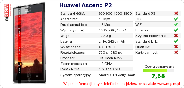Dane telefonu Huawei Ascend P2