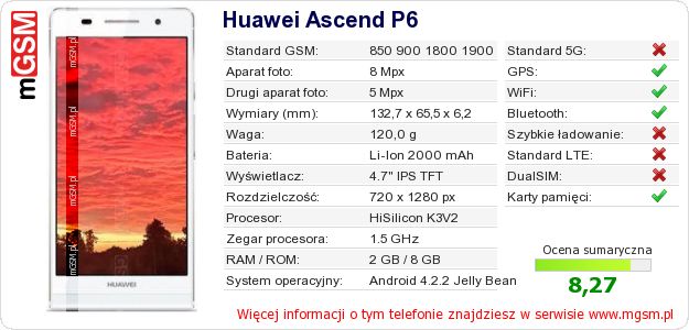 Dane telefonu Huawei Ascend P6