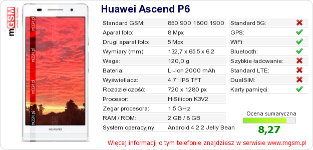 Dane telefonu Huawei Ascend P6 Dane telefonu Huawei Ascend P6