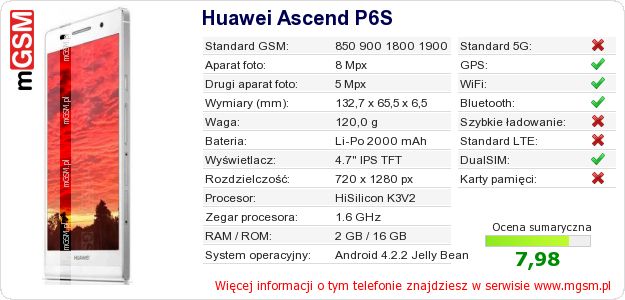 Dane telefonu Huawei Ascend P6S