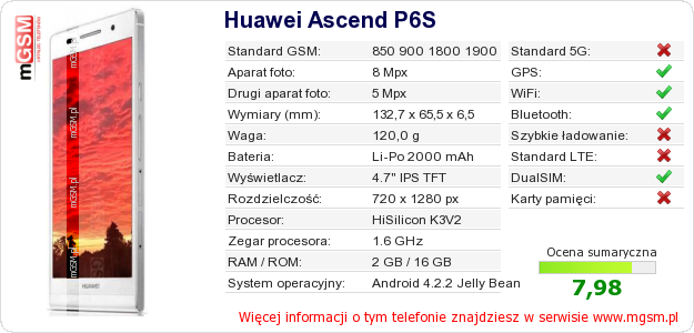 Dane telefonu Huawei Ascend P6S