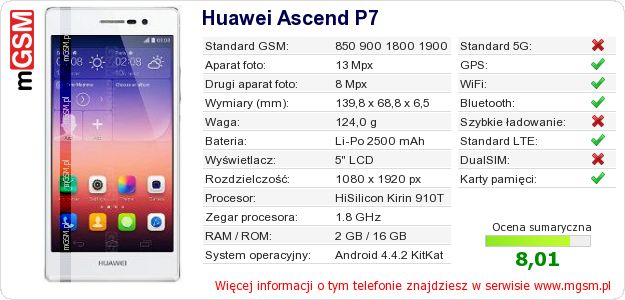 Dane telefonu Huawei Ascend P7