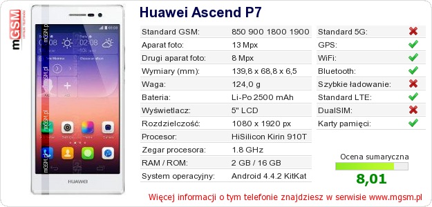 Dane telefonu Huawei Ascend P7