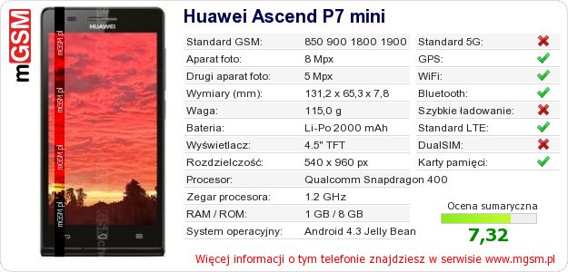 Dane telefonu Huawei Ascend P7 mini