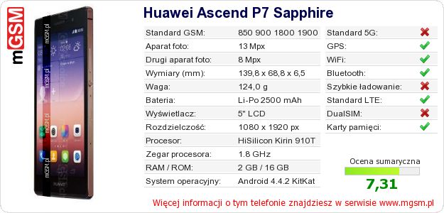 Dane telefonu Huawei Ascend P7 Sapphire Dane telefonu Huawei Ascend P7 Sapphire