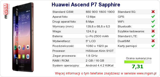 Dane telefonu Huawei Ascend P7 Sapphire