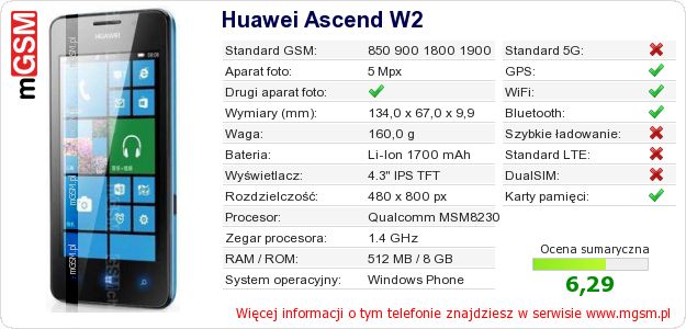 Dane telefonu Huawei Ascend W2 Dane telefonu Huawei Ascend W2