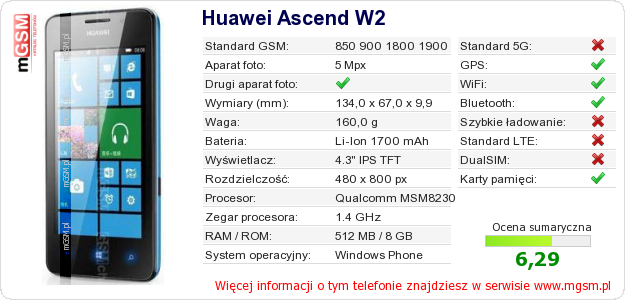 Dane telefonu Huawei Ascend W2