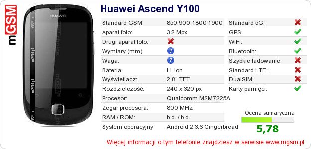 Dane telefonu Huawei Ascend Y100