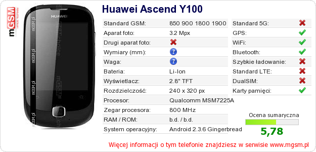 Dane telefonu Huawei Ascend Y100