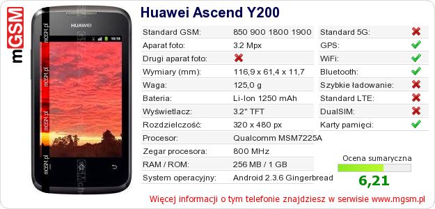 Dane telefonu Huawei Ascend Y200
