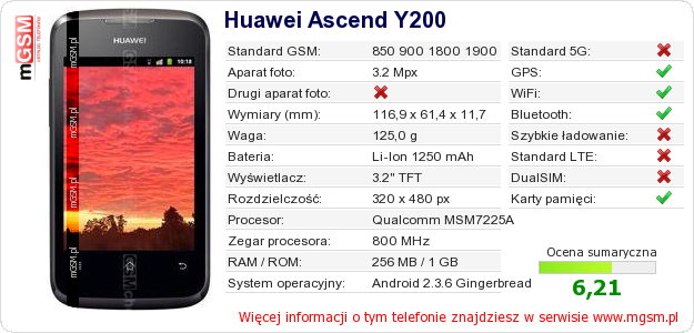 Dane telefonu Huawei Ascend Y200