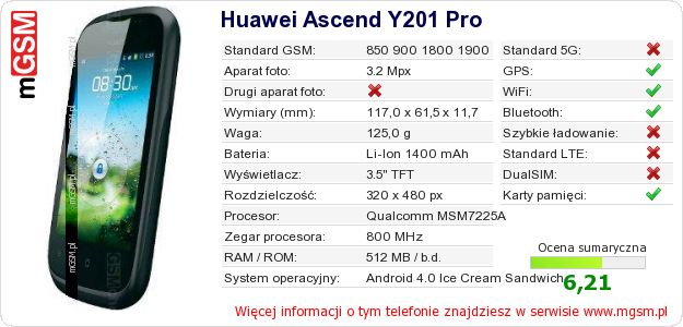 Dane telefonu Huawei Ascend Y201 Pro