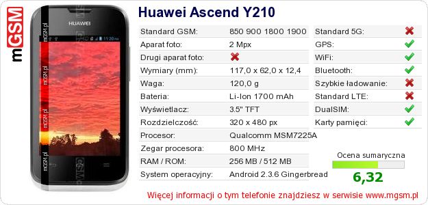 Dane telefonu Huawei Ascend Y210
