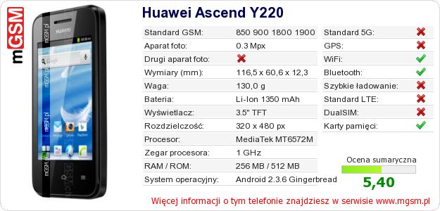 Dane telefonu Huawei Ascend Y220 Dane telefonu Huawei Ascend Y220
