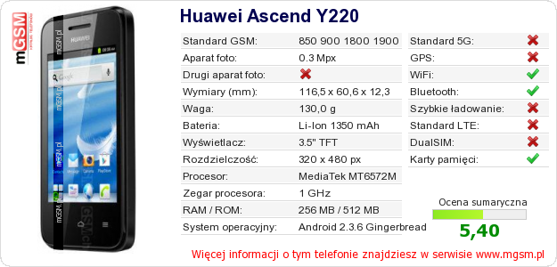 Dane telefonu Huawei Ascend Y220 Dane telefonu Huawei Ascend Y220