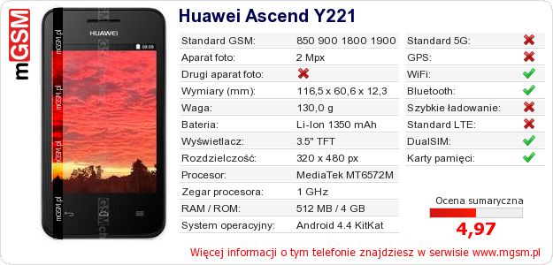Dane telefonu Huawei Ascend Y221