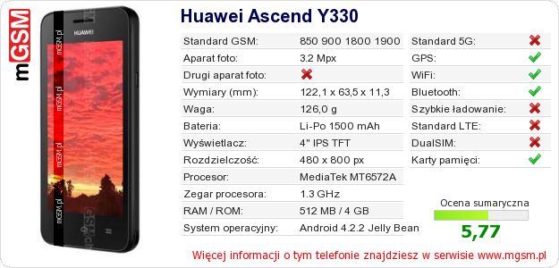 Dane telefonu Huawei Ascend Y330
