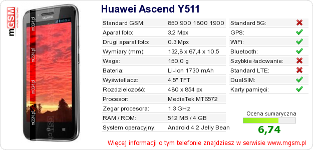 Dane telefonu Huawei Ascend Y511