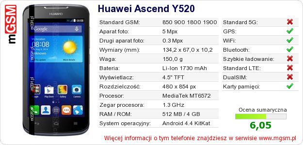 Dane telefonu Huawei Ascend Y520